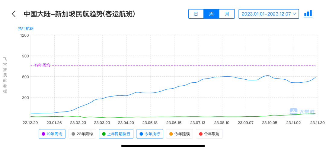 中新将30天互免签证 新加坡机票搜索量增长9成(图1) 中新将30天互免签证 新加坡机票搜索量增长9成(图1)