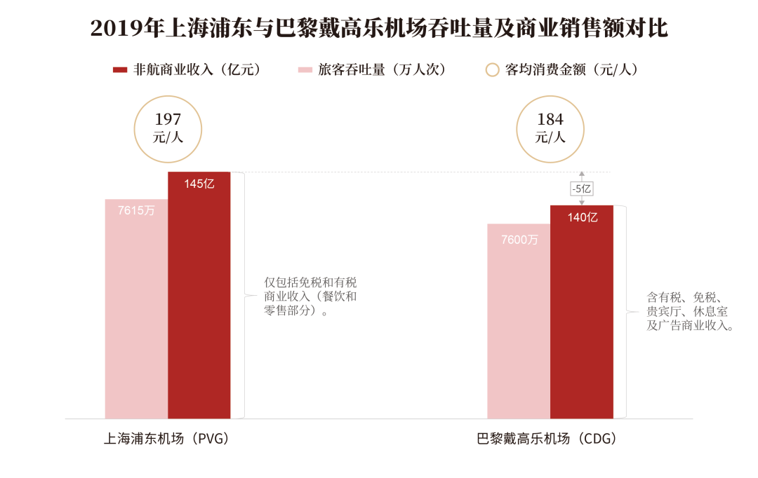 为国际而生的浦东机场,商业创新的突破口在哪里(图12) 为国际而生的浦东机场,商业创新的突破口在哪里(图12)