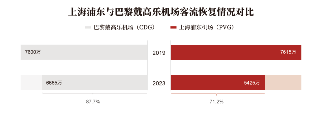 为国际而生的浦东机场,商业创新的突破口在哪里(图13) 为国际而生的浦东机场,商业创新的突破口在哪里(图13)