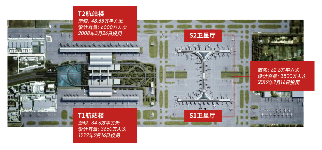 为国际而生的浦东机场,商业创新的突破口在哪里(图67) 为国际而生的浦东机场,商业创新的突破口在哪里(图67)