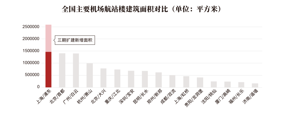 为国际而生的浦东机场,商业创新的突破口在哪里(图69) 为国际而生的浦东机场,商业创新的突破口在哪里(图69)