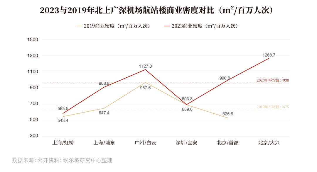 为国际而生的浦东机场,商业创新的突破口在哪里(图71) 为国际而生的浦东机场,商业创新的突破口在哪里(图71)